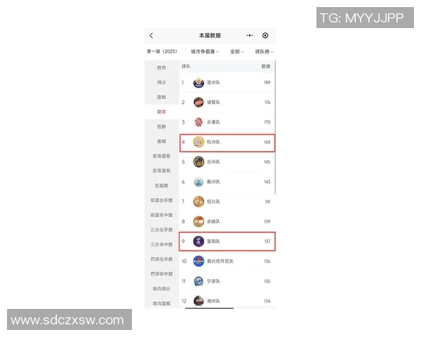 杭州足球队在钻石联赛积分榜上以69分稳居第一名展现强劲实力 杭州足球队在钻石联赛积分榜上以69分稳居第一名展现强劲实力